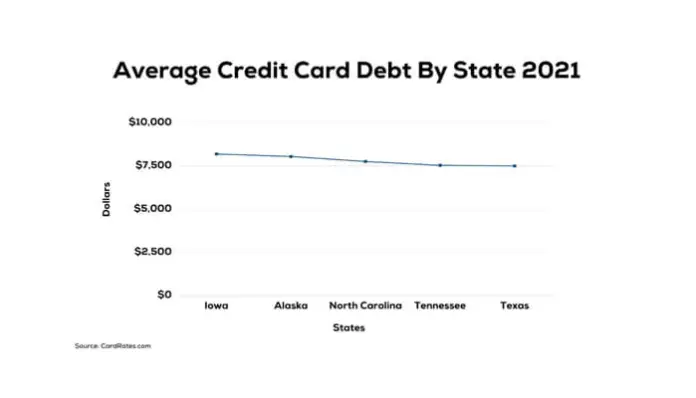 financial pitfalls