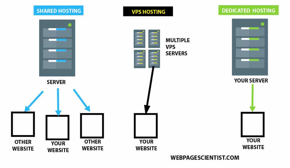 Cómo la tecnología VPS mejora la seguridad