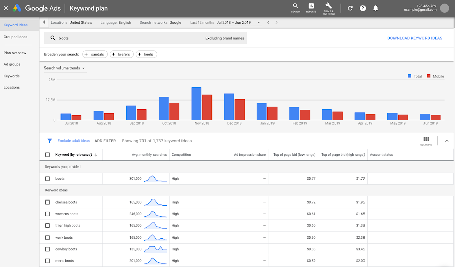 Planificator de cuvinte cheie google