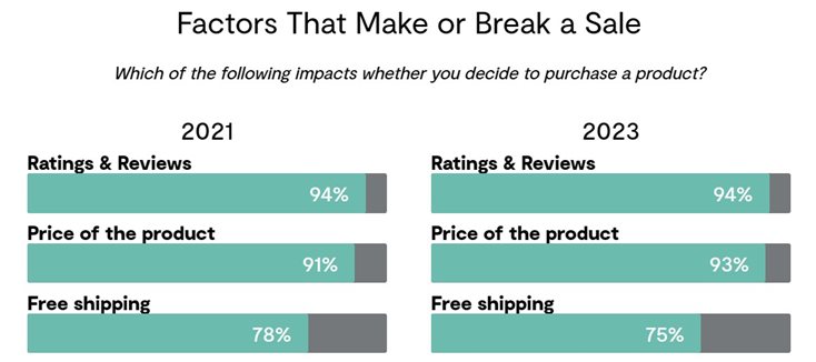 PowerReviews-Survey.jpg