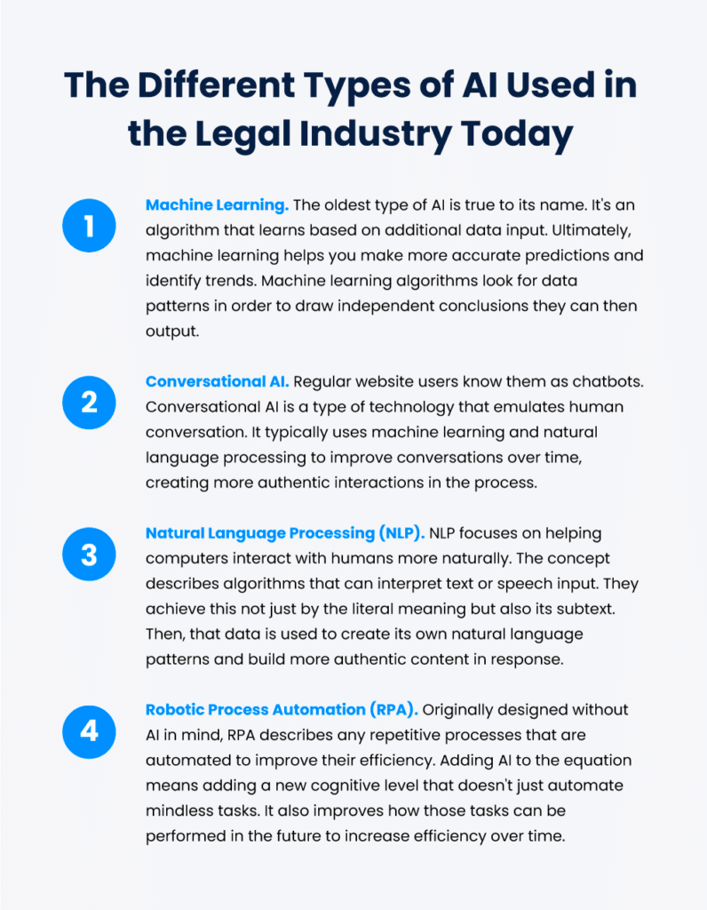 今日の法律業界で使用されているさまざまな種類の AI