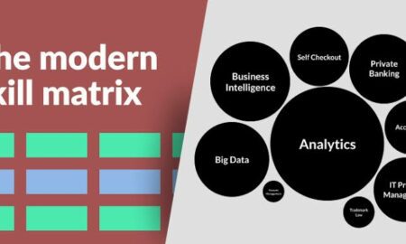 Potentiel du logiciel de matrice de compétences dans les organisations modernes