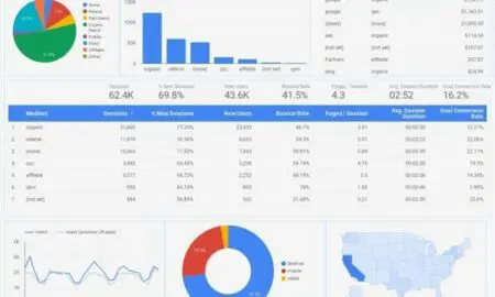 Transformez les informations sur les données avec les modèles de tableau de bord Powermetrics Looker Studio de pointe | Analyse sans code