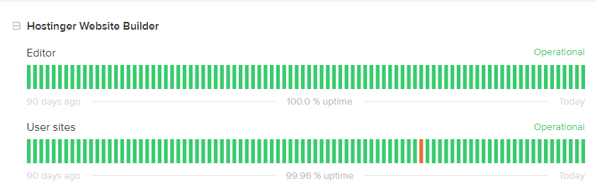 hostinger uptime