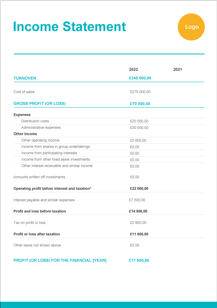 exemple de compte de résultat