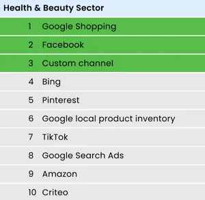 health_beauty_google_shopping