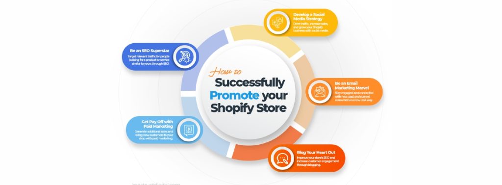 Consejos de Shopify para impulsar las ventas