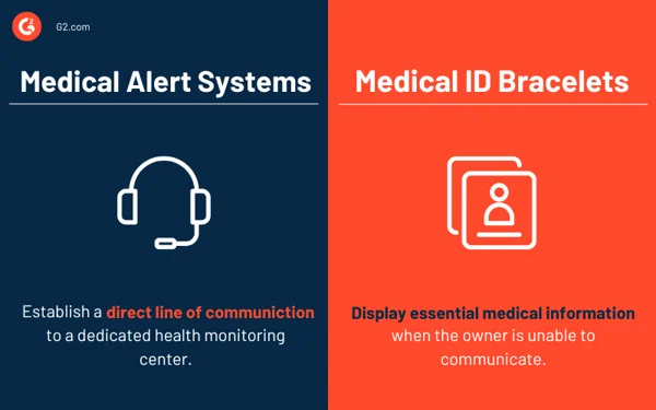 Sistemas de alerta médica versus pulseras de identificación médica