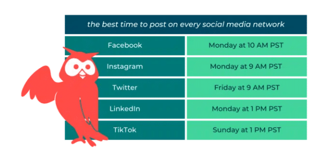 gráfico de los mejores momentos para publicar en las redes sociales