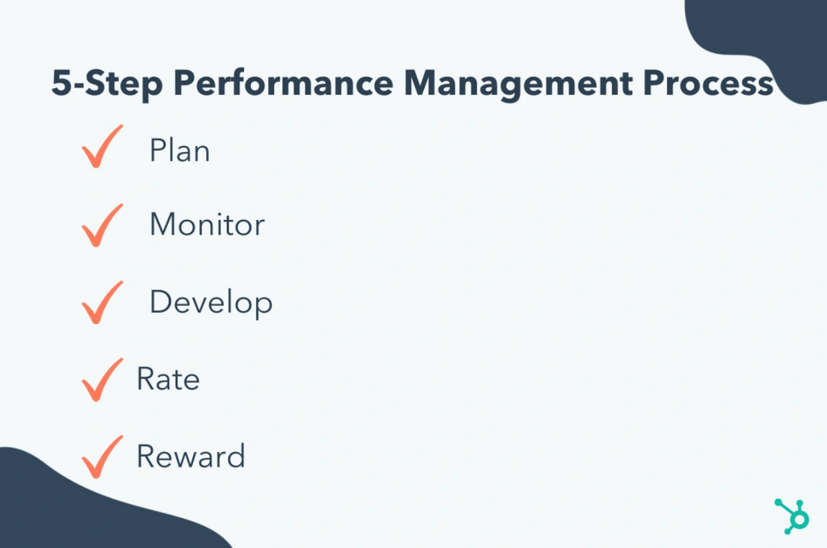 Lista de verificare în cinci pași pentru managementul performanței