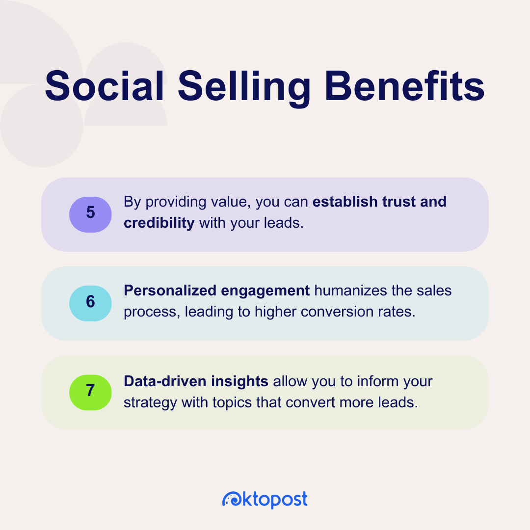 Avantages du Social Selling : en apportant de la valeur, vous pouvez établir la confiance et la crédibilité auprès de vos prospects. L'engagement personnalisé humanise le processus de vente, conduisant à des taux de conversion plus élevés. Les informations basées sur les données vous permettent d'éclairer votre stratégie avec des sujets qui convertissent davantage de prospects.