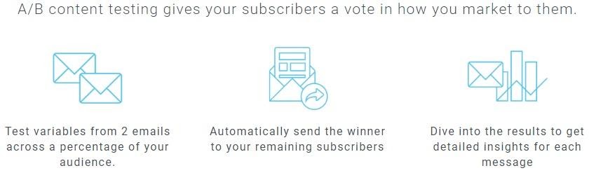 A / Bテストにより、サブスクライバーはどのようにマーケティングするかについて投票できます。