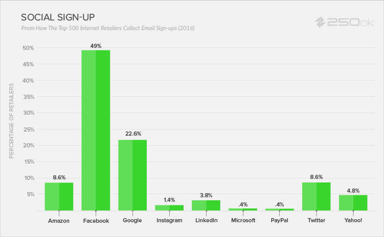 Iscrizione social