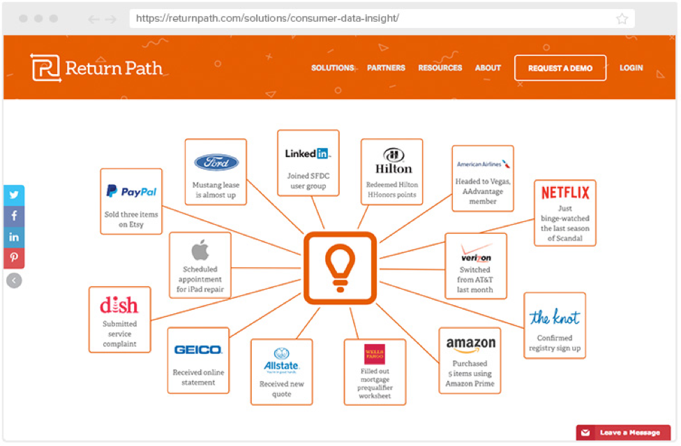 Chemin de retour Insights sur les consommateurs Problèmes de confidentialité et de sécurité